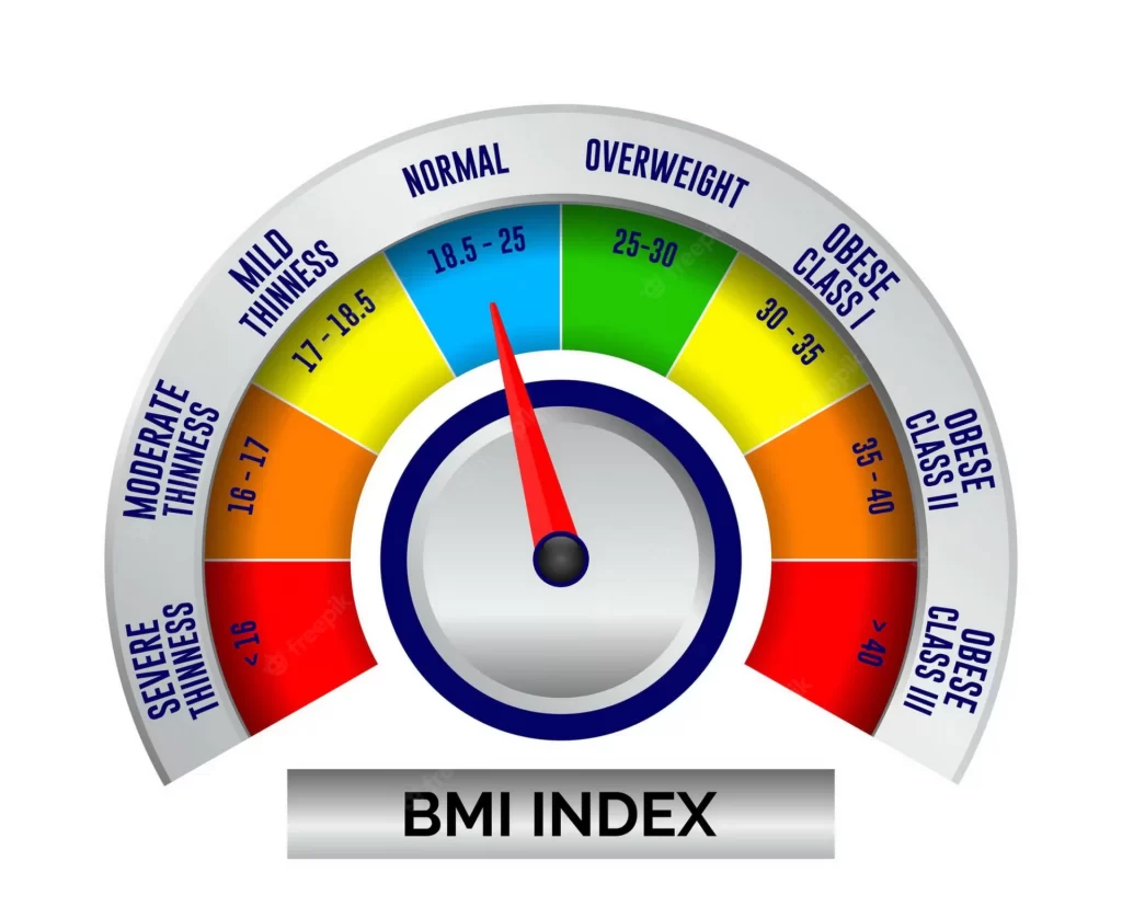 bmi index scale classification body mass index chart information concept 320857 422